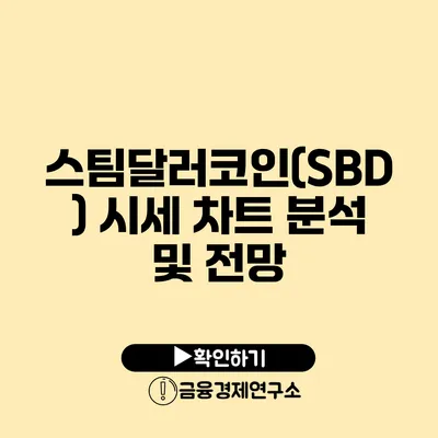 스팀달러코인(SBD) 시세 차트 분석 및 전망