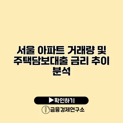 서울 아파트 거래량 및 주택담보대출 금리 추이 분석