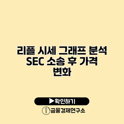 리플 시세 그래프 분석 SEC 소송 후 가격 변화